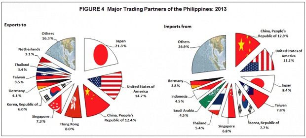 foreign trade