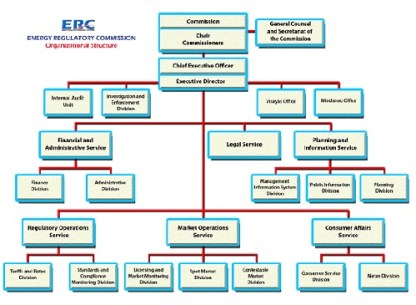 ERC org chart