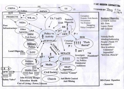 NerisZTE_diagram anti-pinoy dot com