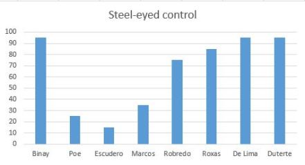 Steel eyed control
