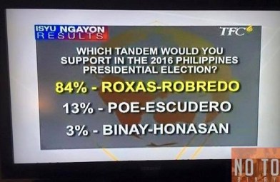 TFN poll abs-cbn