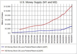 money-supply