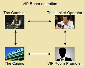 RCBC-VIP-room