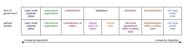 Federalism Wiki