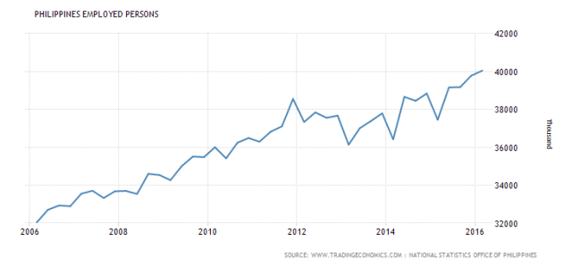 philippines-employed-persons