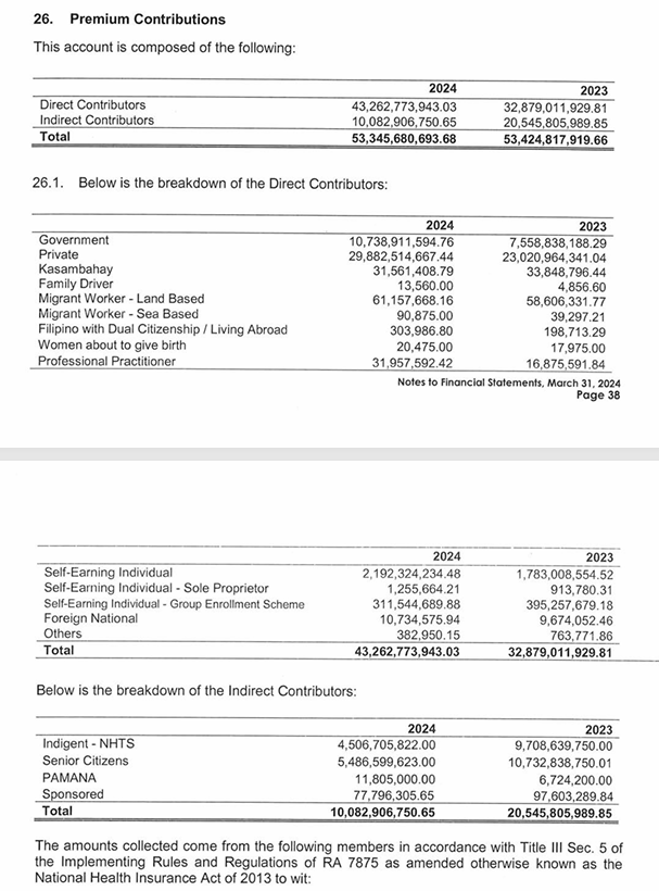 Premium Contribution 1st Quarter 2024