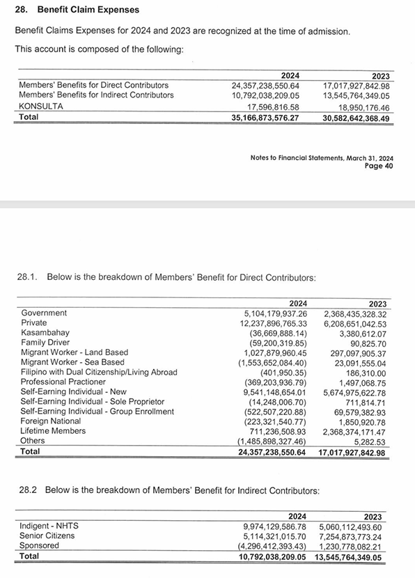 Benefits Claims 1st Quarter 2024
