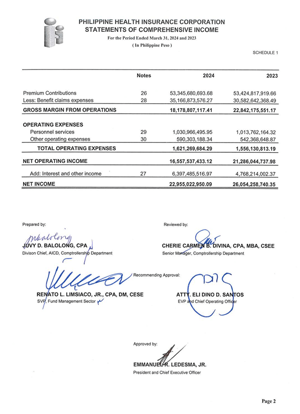 Income Statement 1st Quarter 2024